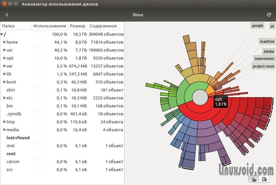 Результаты сканирования корня системы утилитой - Disk Usage Analyzer в ubuntu
