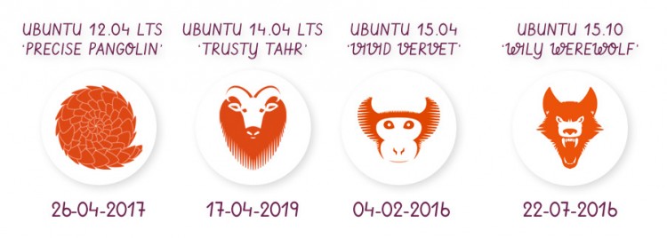 срок поддержки ближайших версий дистрибутивов ubuntu linux